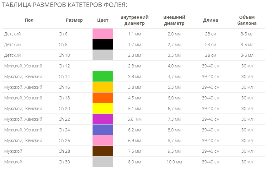 таблица размеров катетер фолея.png