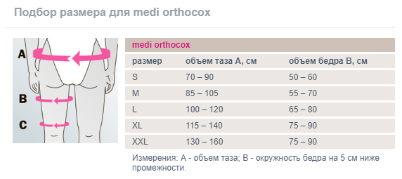 подбор размера Бандаж тазобедренный Medi Orthocox.png